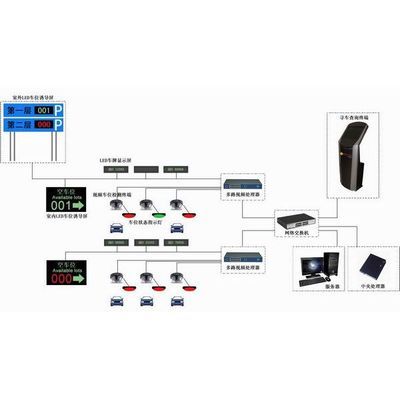 停车场智能车位综合信息系统 网络科技领域的技术革新与应用前景