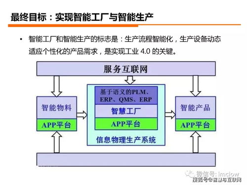 工业4.0如何落地 从理论到实践的路径探索