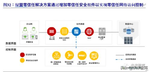 信息技术视阈下的2020年信息安全行业研究报告 网络科技领域内技术开发现状与趋势